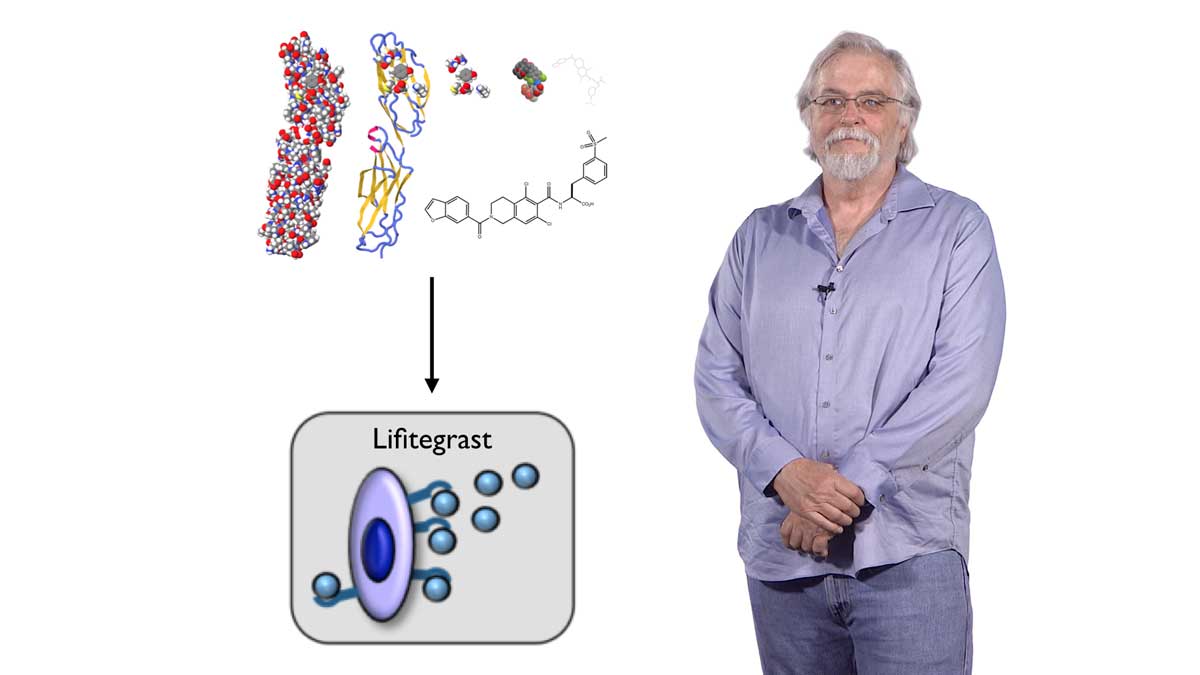 Tom Gadek: The development of Lifitegrast to treat dry eye syndrome