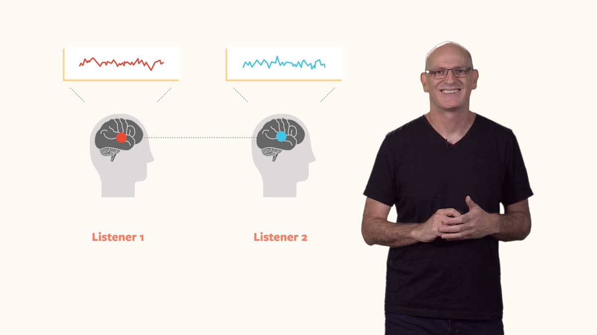 How we communicate information across brains: Uri Hasson
